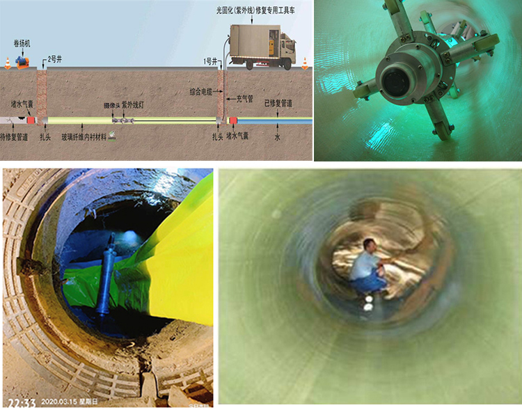 城步UV-CIPP内衬修复