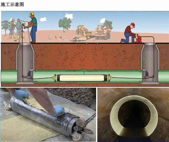 城步管道局部点状修复